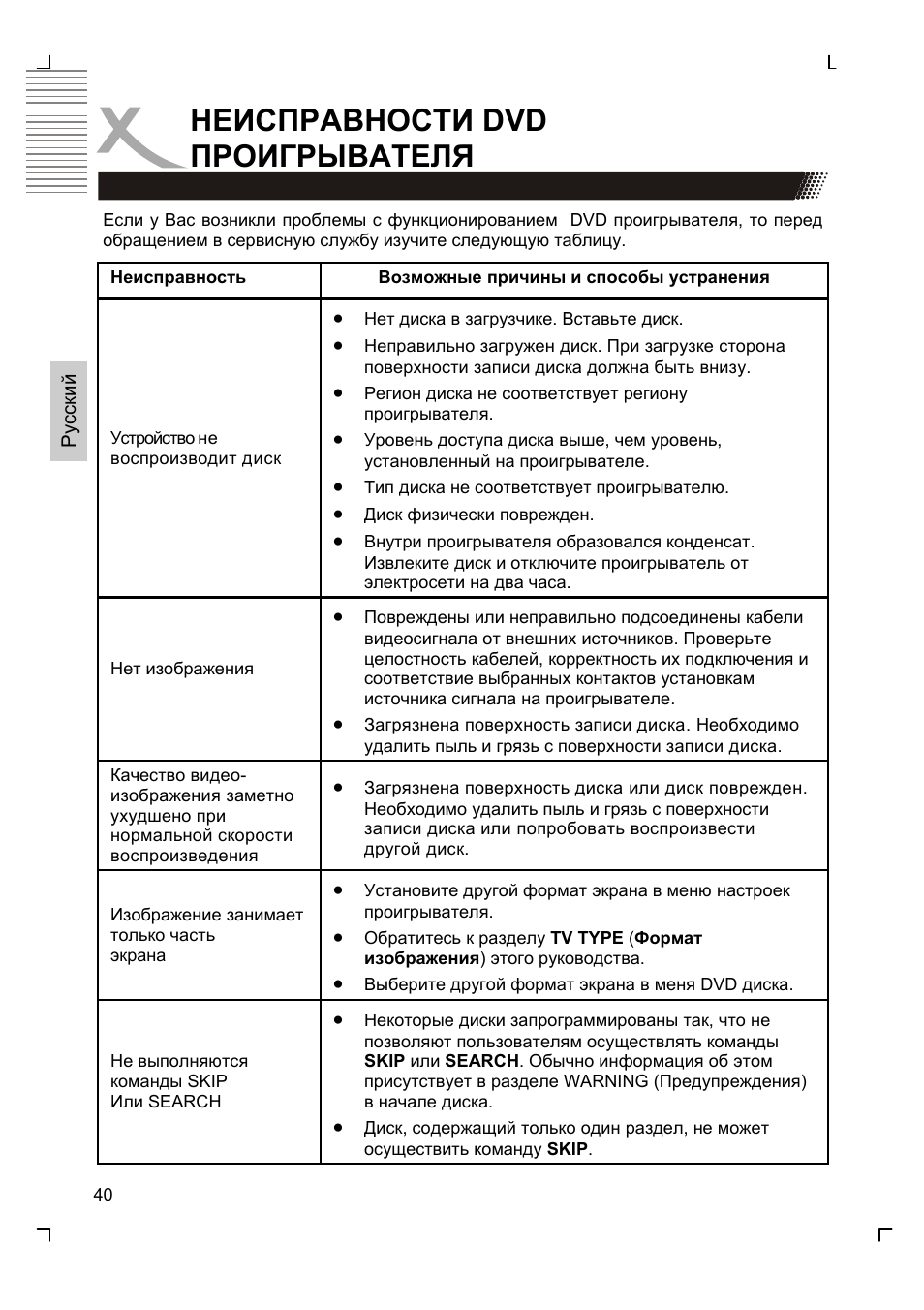 Неисправности dvd проигрывателя | Xoro HTC 1525D User Manual | Page 126 / 213