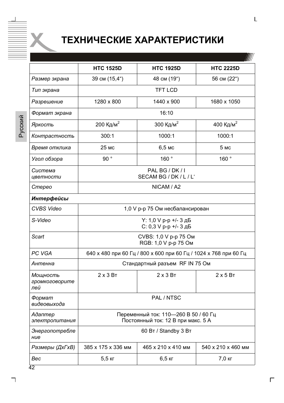 Технические характеристики | Xoro HTC 1525D User Manual | Page 128 / 213