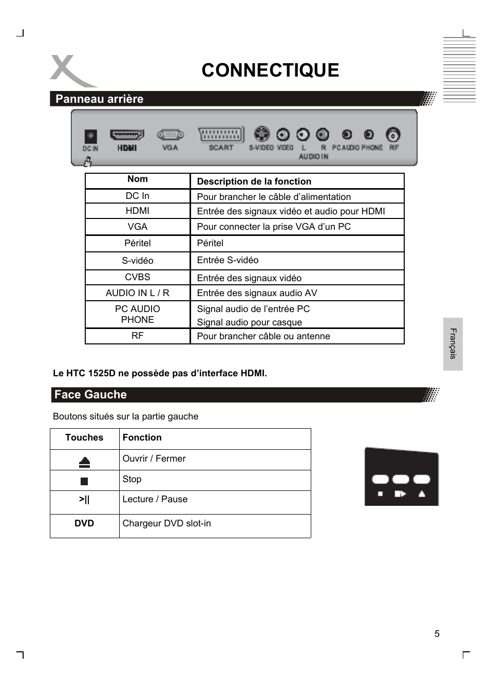 Connectique | Xoro HTC 1525D User Manual | Page 133 / 213