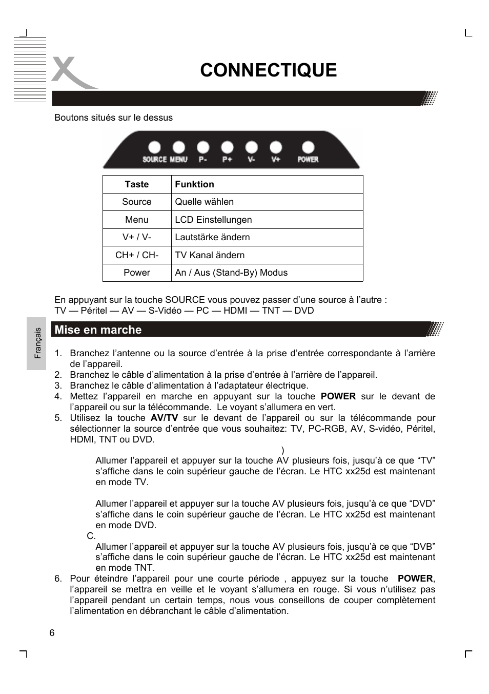 Connectique | Xoro HTC 1525D User Manual | Page 134 / 213