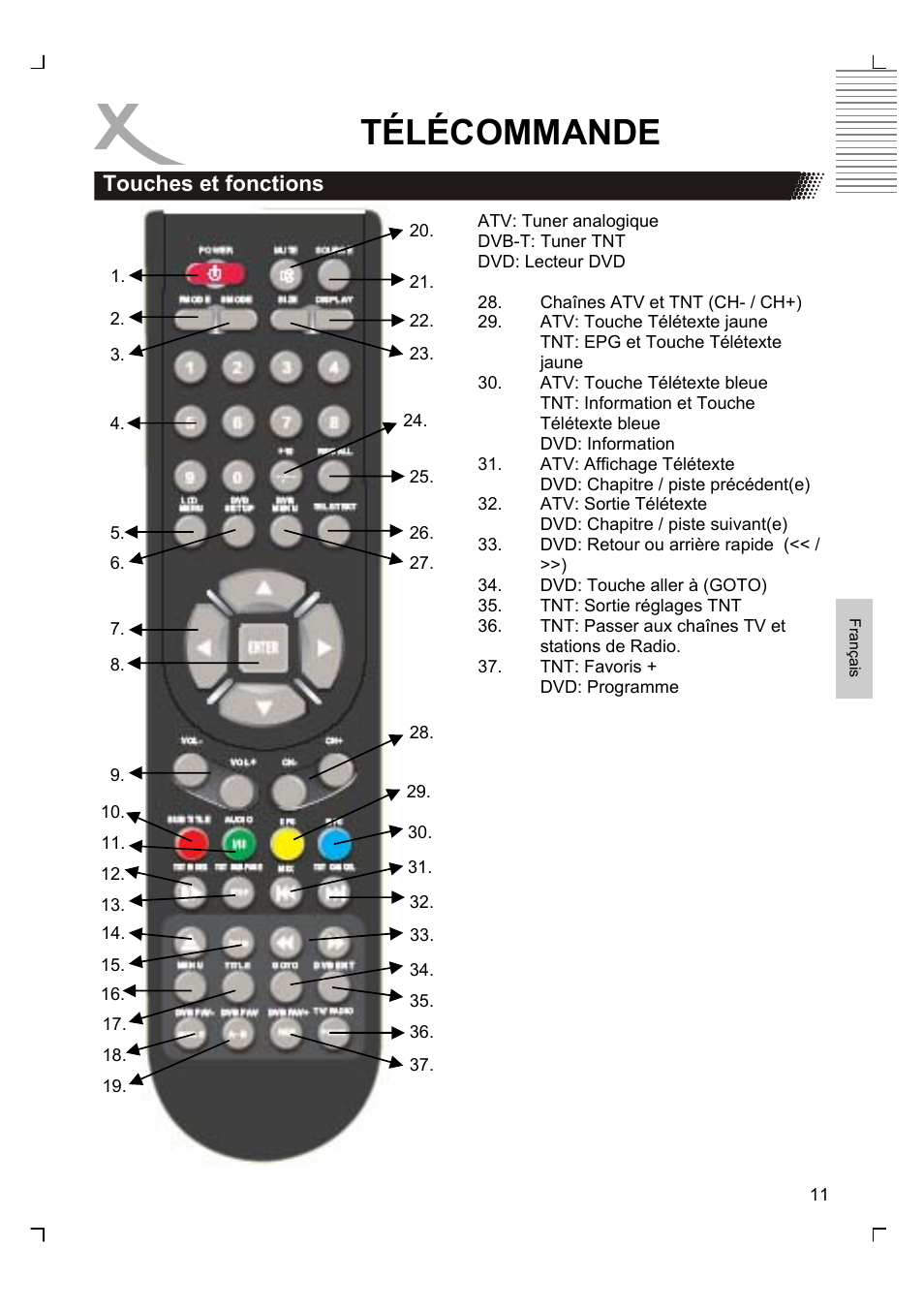 Télécommande, Touches et fonctions | Xoro HTC 1525D User Manual | Page 139 / 213