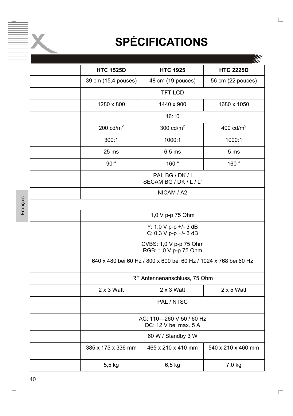 Spécifications | Xoro HTC 1525D User Manual | Page 168 / 213