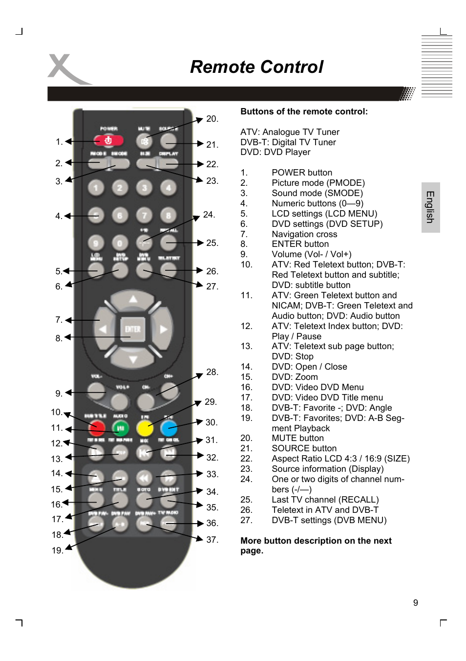 Remote control | Xoro HTC 1525D User Manual | Page 53 / 213