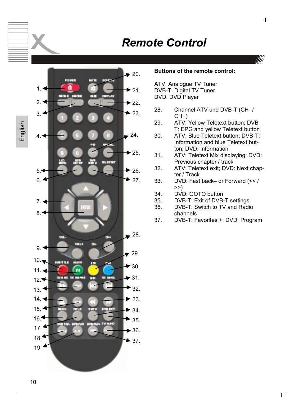 Remote control | Xoro HTC 1525D User Manual | Page 54 / 213