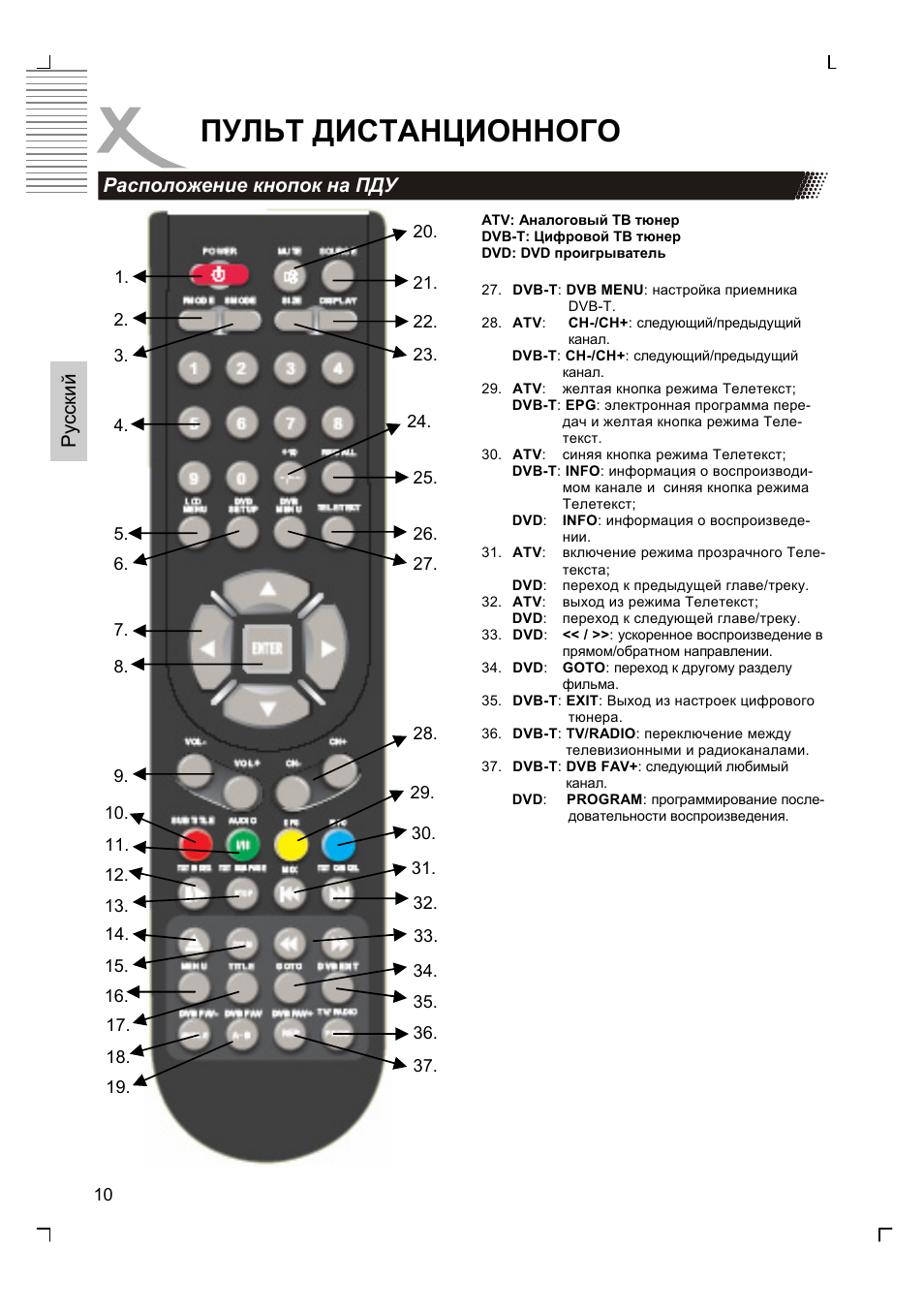 Пульт дистанционного, Русский, Расположение кнопок на пду | Xoro HTC 1525D User Manual | Page 96 / 213