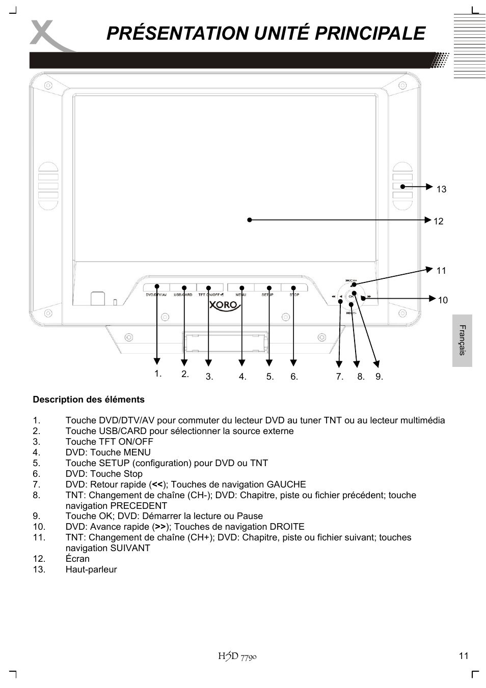 Présentation unité principale | Xoro HSD 7790 User Manual | Page 107 / 146