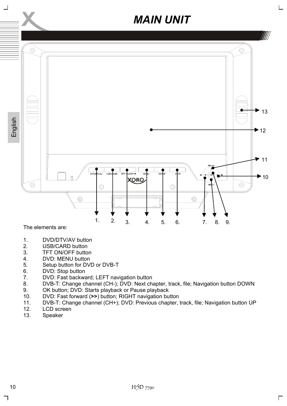 Main unit | Xoro HSD 7790 User Manual | Page 60 / 146