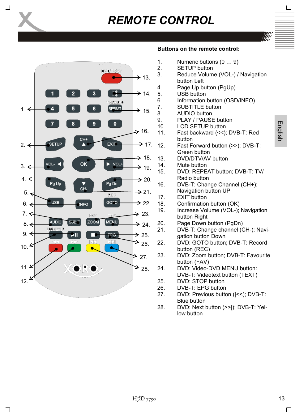 Remote control | Xoro HSD 7790 User Manual | Page 63 / 146