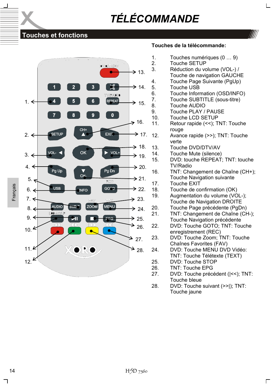 Télécommande, Touches et fonctions | Xoro HSD 7560 User Manual | Page 110 / 146