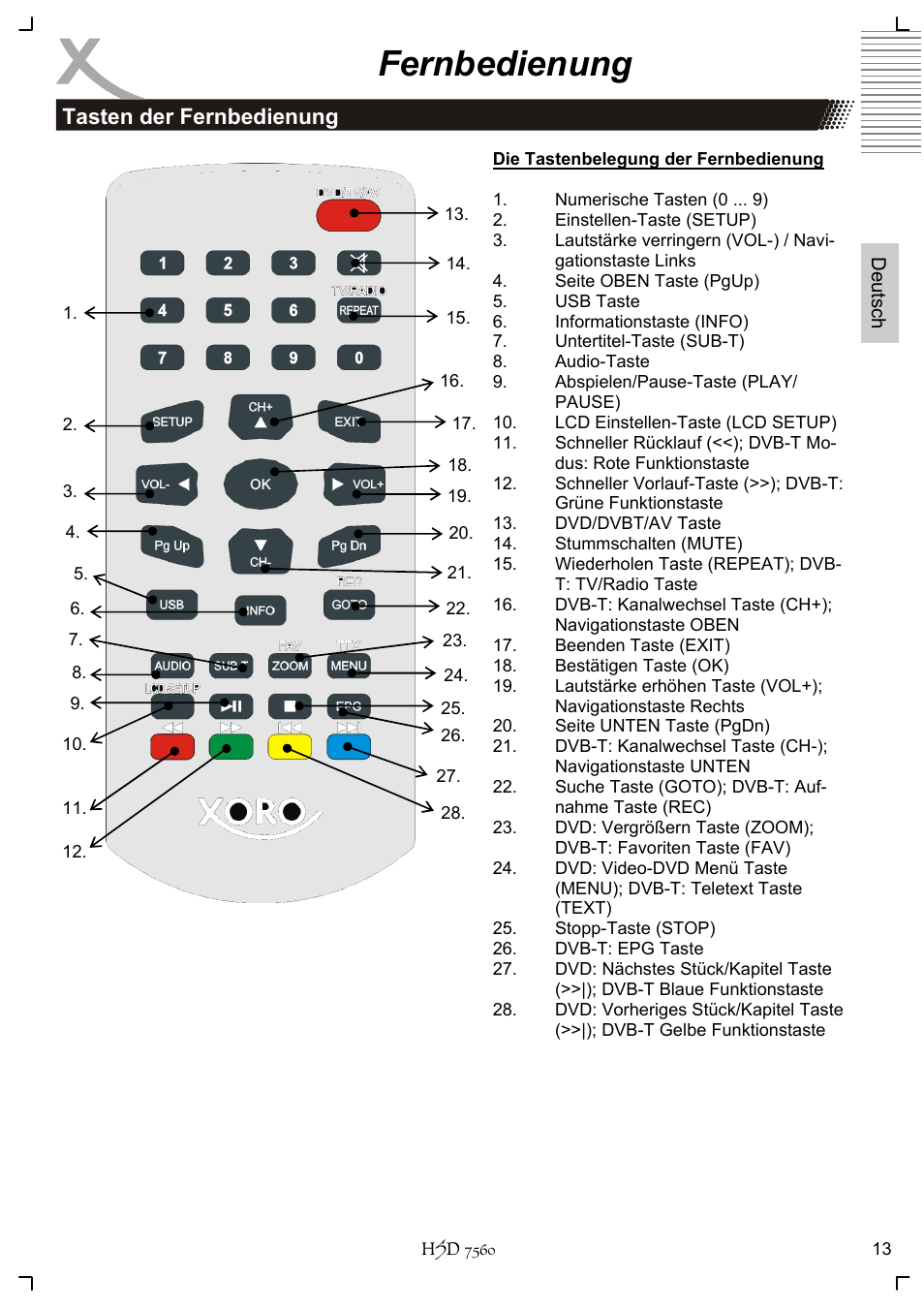 Fernbedienung, Tasten der fernbedienung | Xoro HSD 7560 User Manual | Page 13 / 146