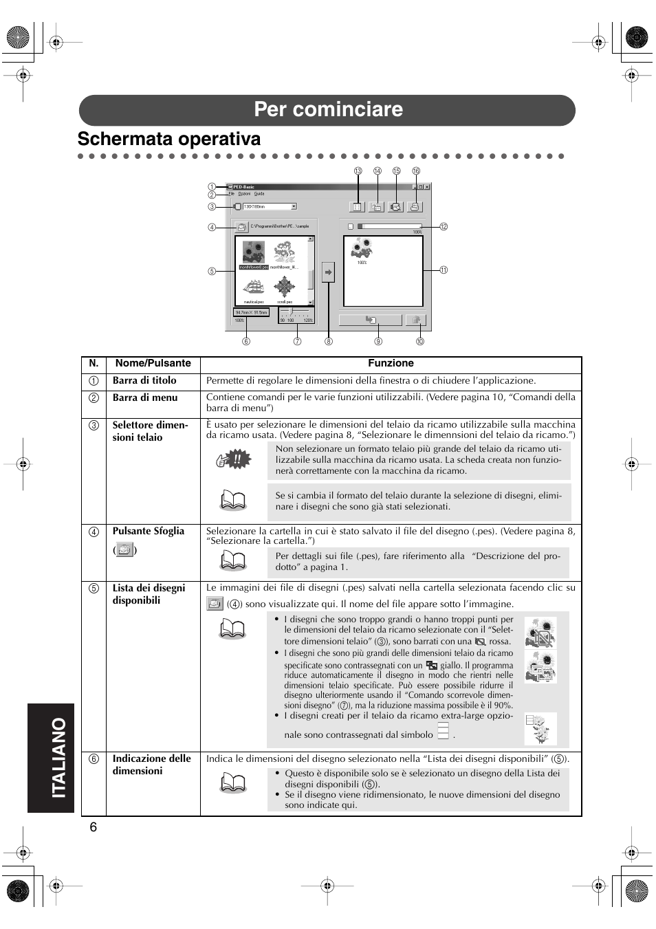 Per cominciare, Schermata operativa | Brother PED-Basic User Manual | Page 90 / 100