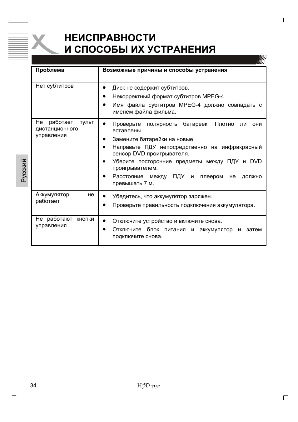 Неисправности и способы их устранения | Xoro HSD 7150 User Manual | Page 112 / 158