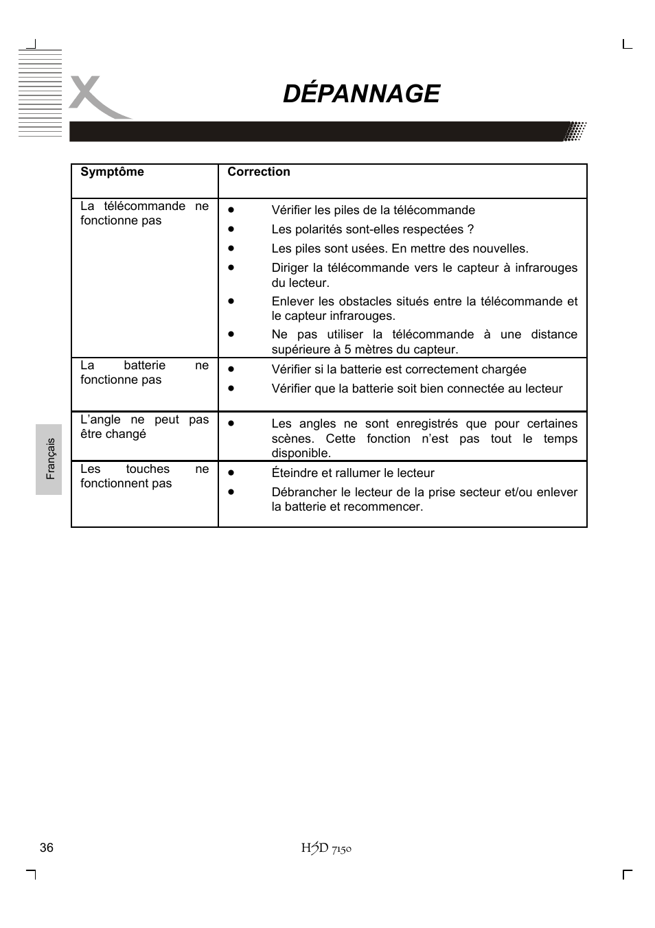 Dépannage | Xoro HSD 7150 User Manual | Page 152 / 158