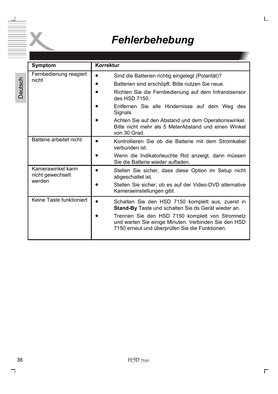 Fehlerbehebung | Xoro HSD 7150 User Manual | Page 36 / 158