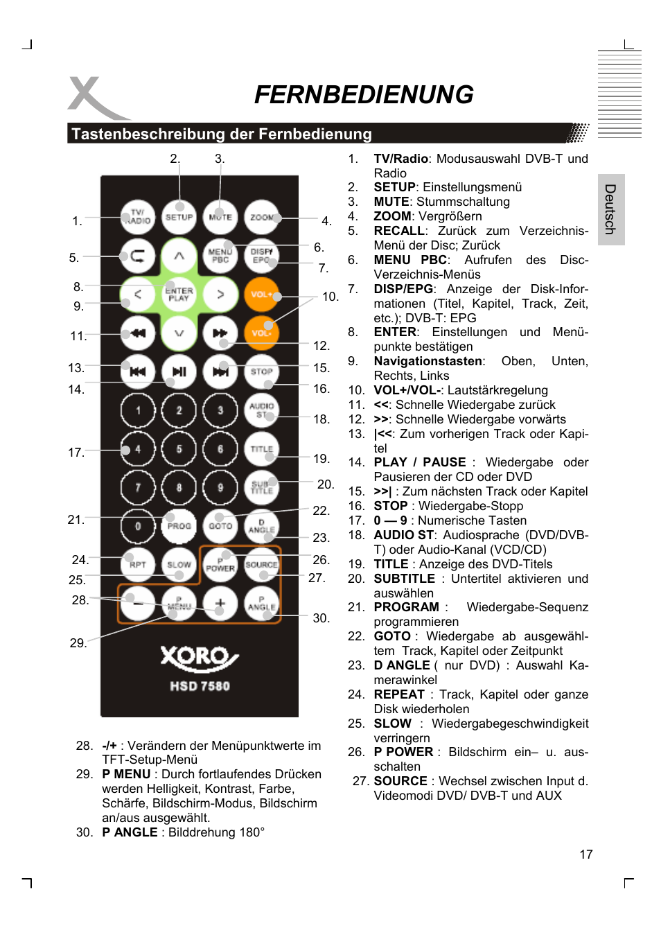 Fernbedienung, Tastenbeschreibung der fernbedienung | Xoro HSD 7580 User Manual | Page 17 / 212