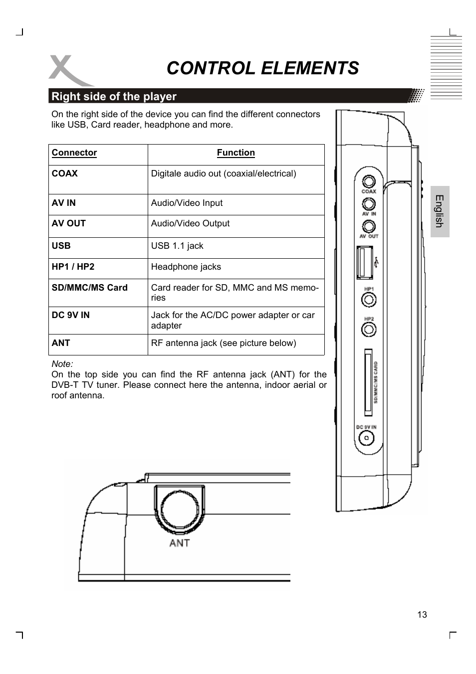 Control elements | Xoro HSD 7580 User Manual | Page 65 / 212