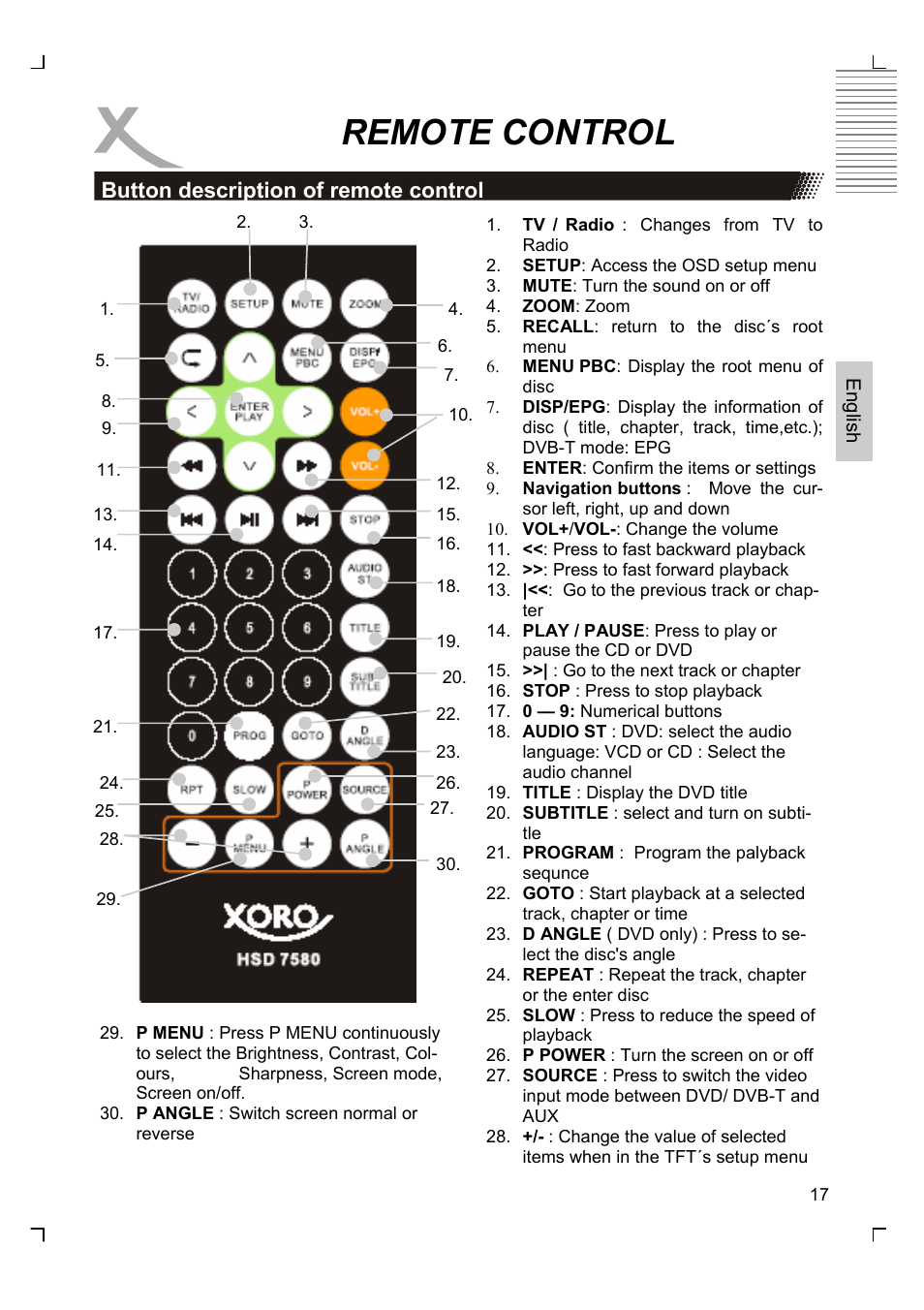 Remote control, Button description of remote control | Xoro HSD 7580 User Manual | Page 69 / 212