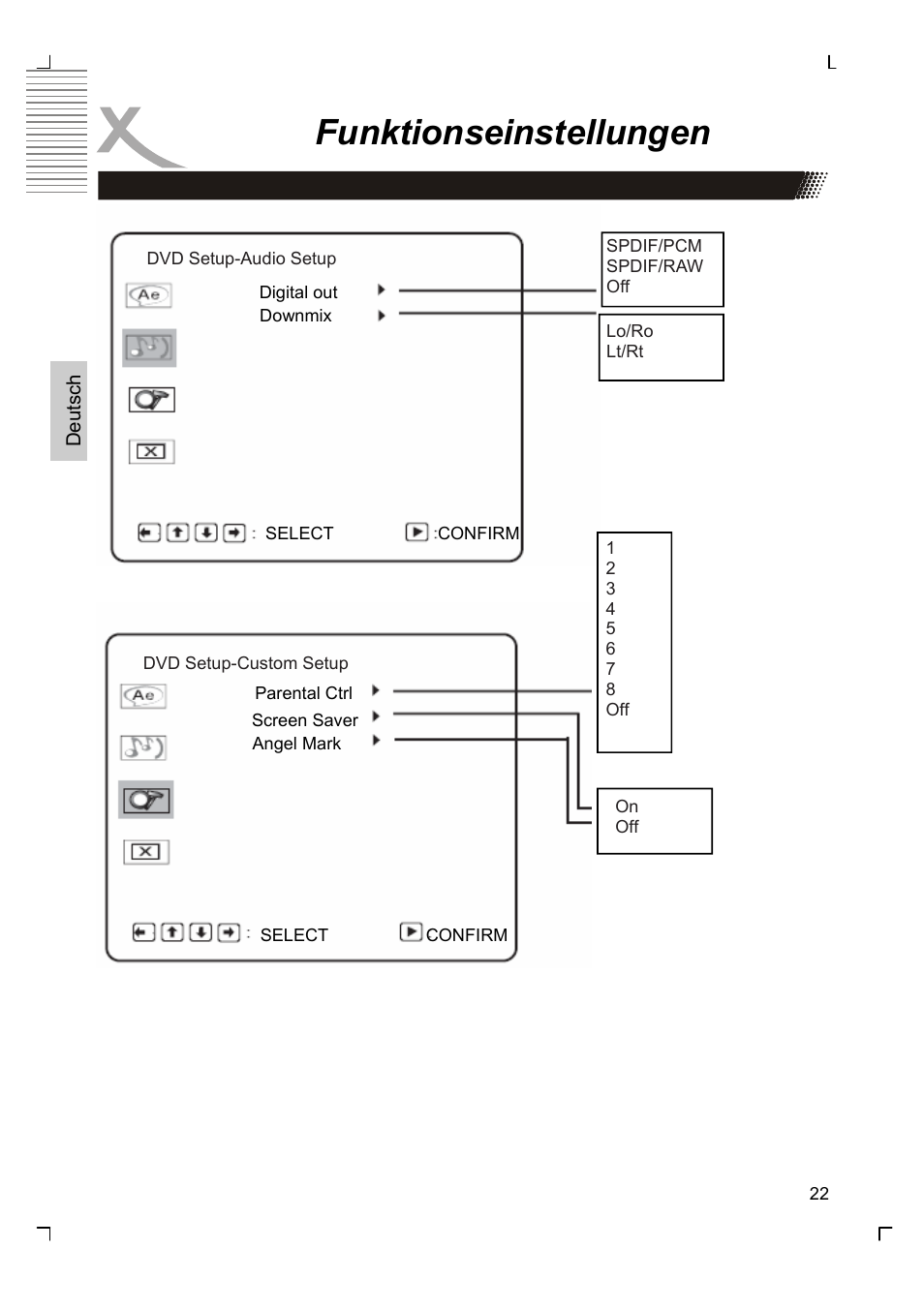 Funktionseinstellungen | Xoro HSD 7570 User Manual | Page 22 / 114