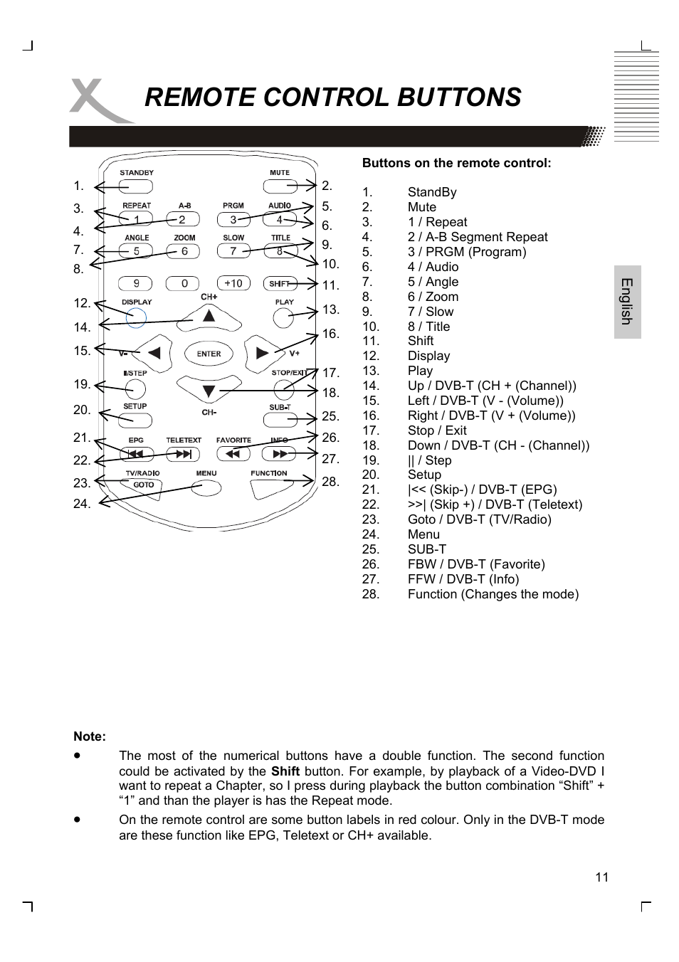Remote control buttons | Xoro HSD 7570 User Manual | Page 41 / 114