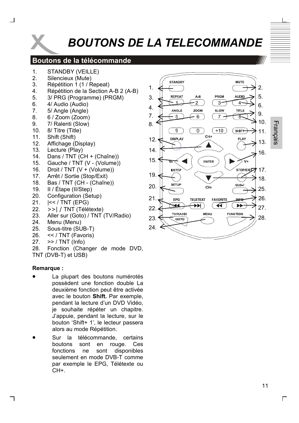 Boutons de la telecommande | Xoro HSD 7570 User Manual | Page 69 / 114