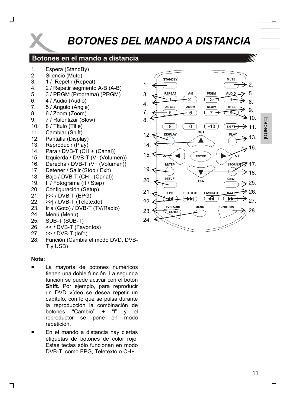 Botones del mando a distancia | Xoro HSD 7570 User Manual | Page 97 / 114