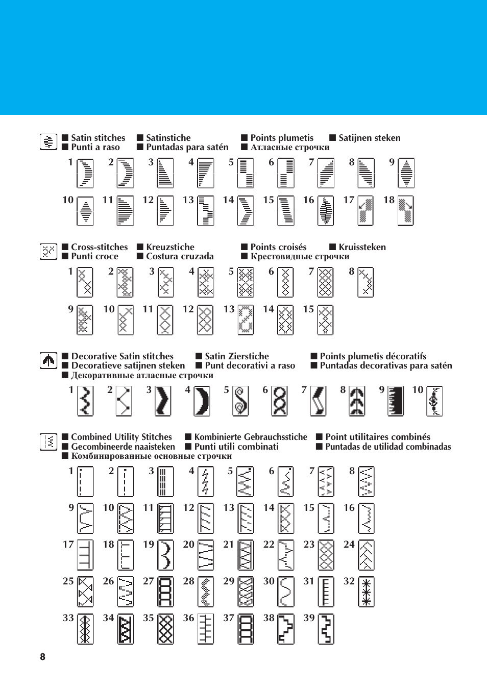 Brother Innov-is 1250 User Manual | Page 10 / 28