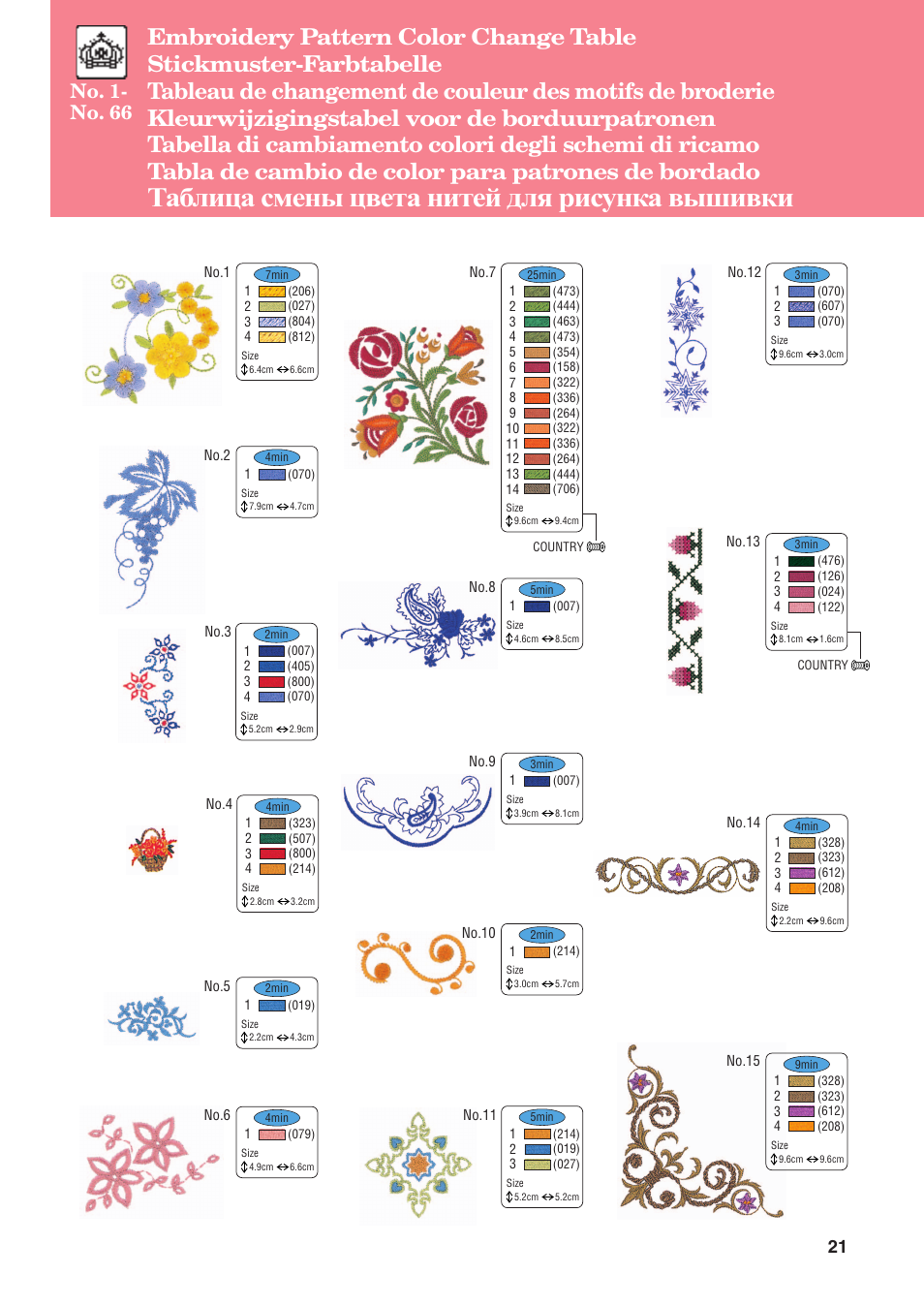Таблица смены цвета нитей для рисунка вышивки, No. 1- no. 66 | Brother Innov-is 1250 User Manual | Page 23 / 28
