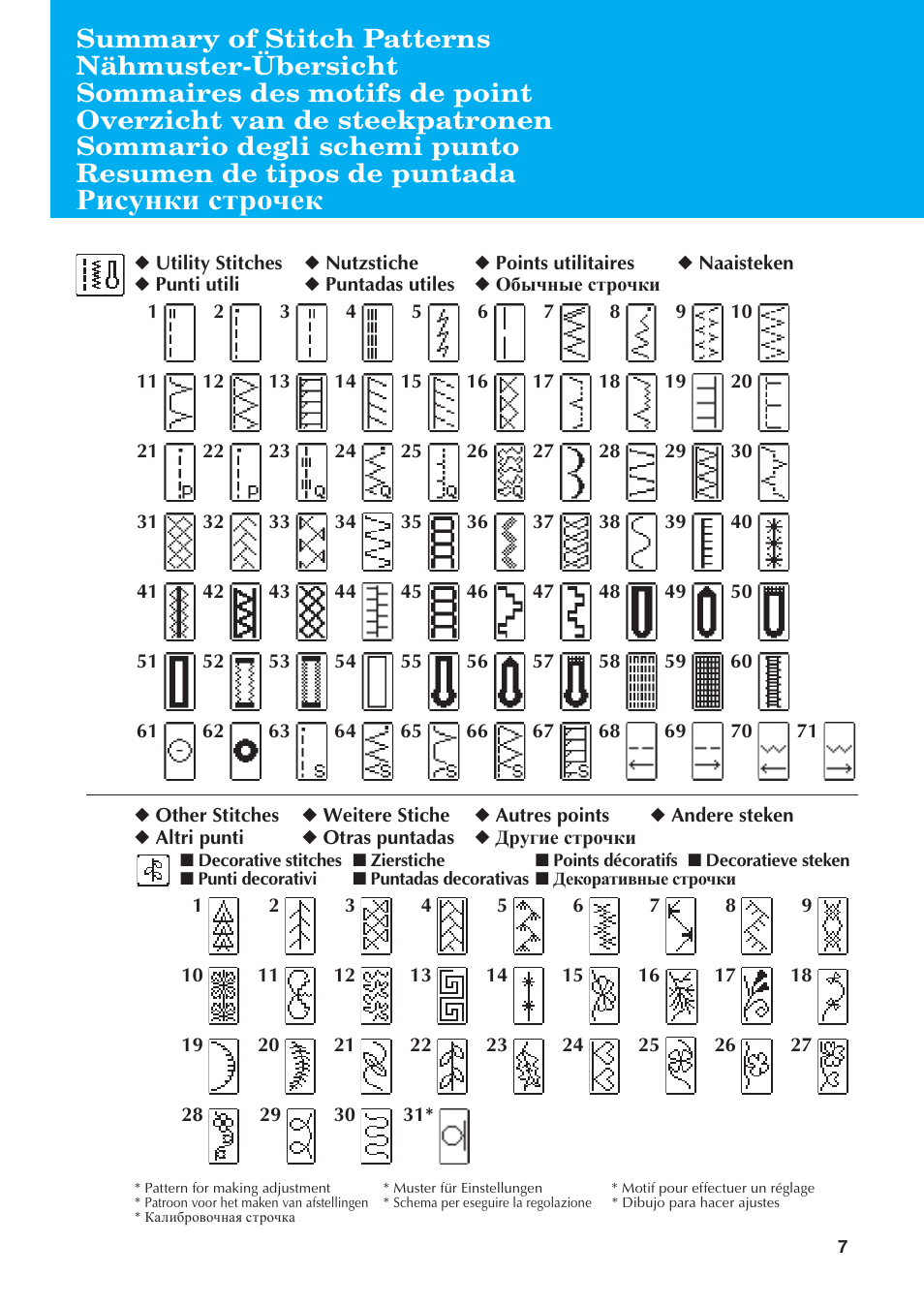 Рисунки строчек | Brother Innov-is 1250 User Manual | Page 9 / 28