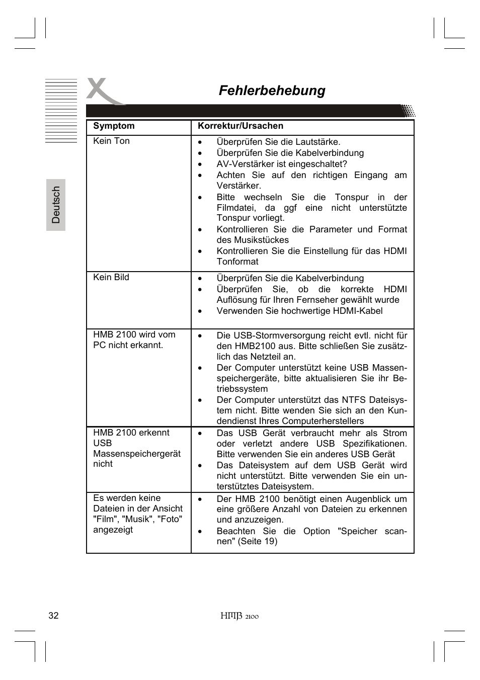 Fehlerbehebung | Xoro HMB 2100 User Manual | Page 32 / 98