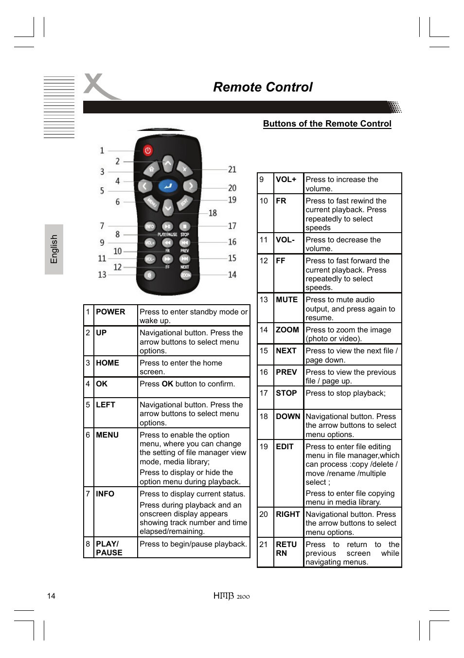 Remote control | Xoro HMB 2100 User Manual | Page 46 / 98