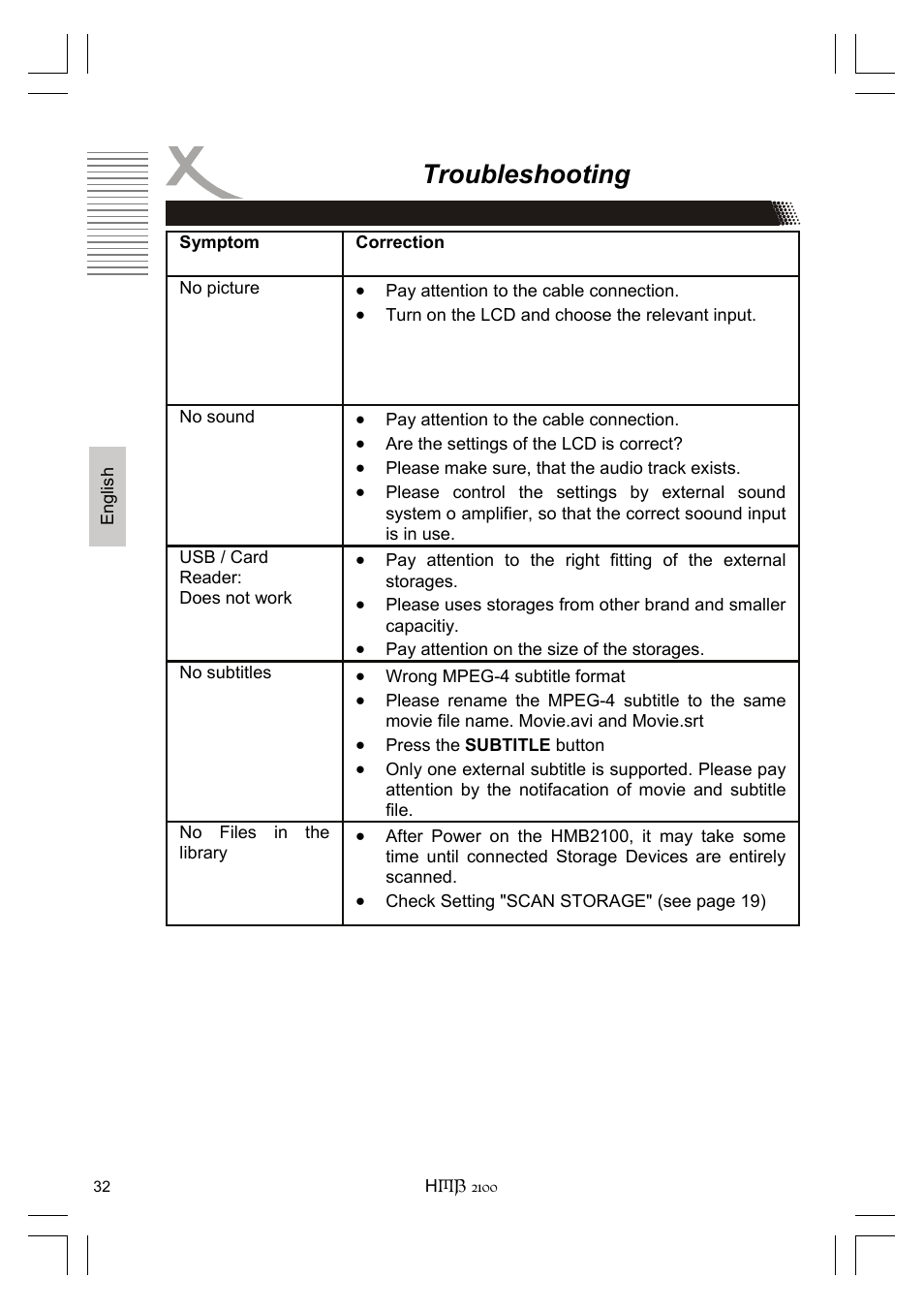 Troubleshooting | Xoro HMB 2100 User Manual | Page 64 / 98