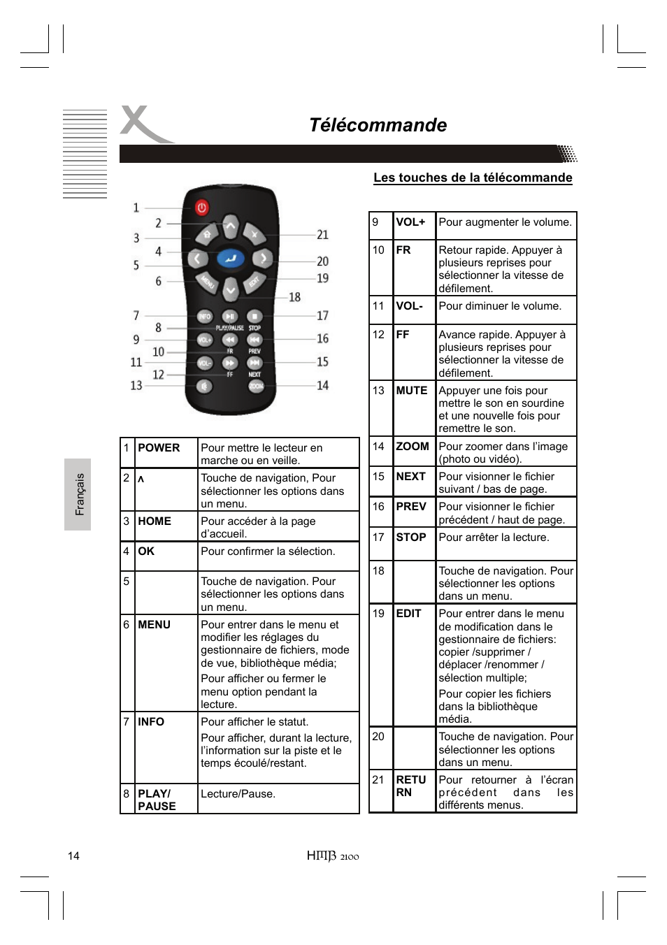 Télécommande | Xoro HMB 2100 User Manual | Page 78 / 98