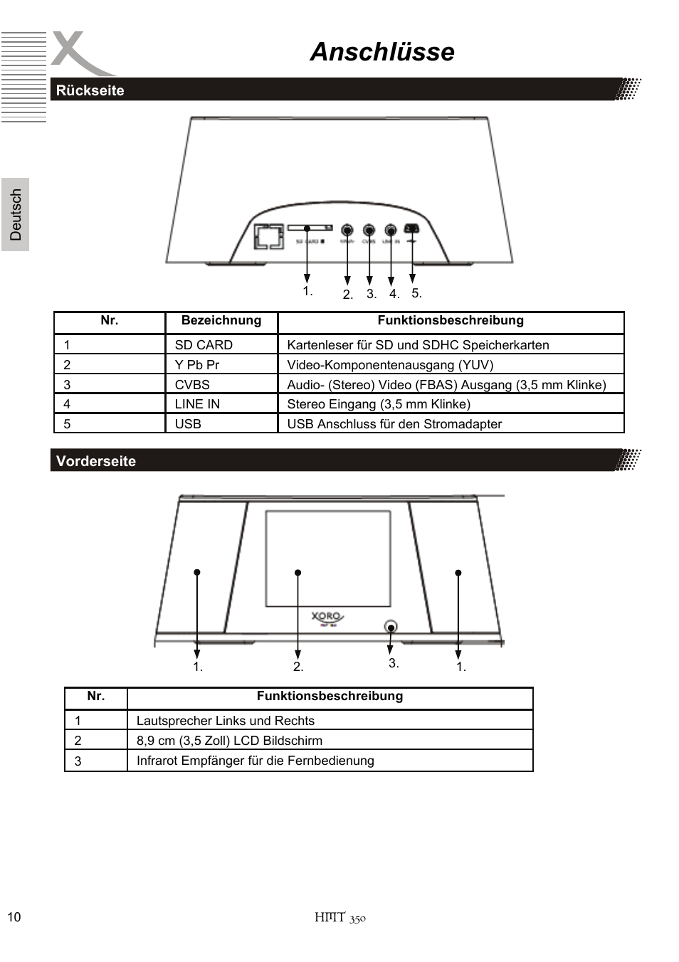Anschlüsse | Xoro HMT 350 User Manual | Page 10 / 124