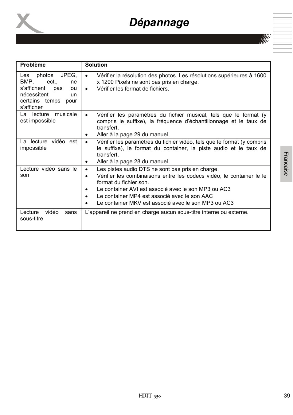 Dépannage | Xoro HMT 350 User Manual | Page 119 / 124