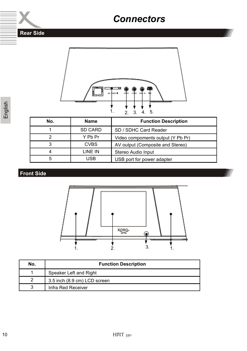 Connectors | Xoro HMT 350 User Manual | Page 50 / 124