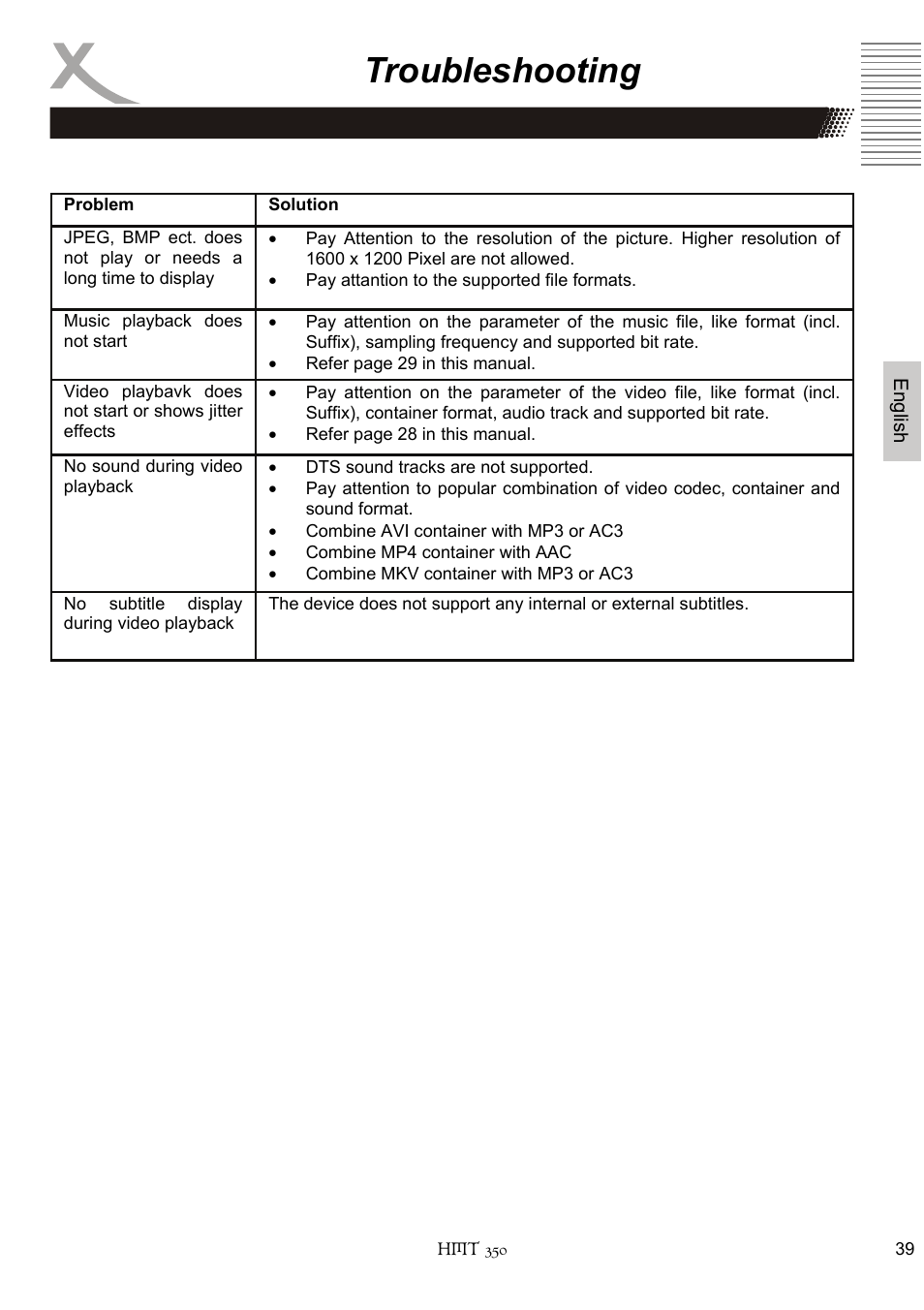 Troubleshooting | Xoro HMT 350 User Manual | Page 79 / 124