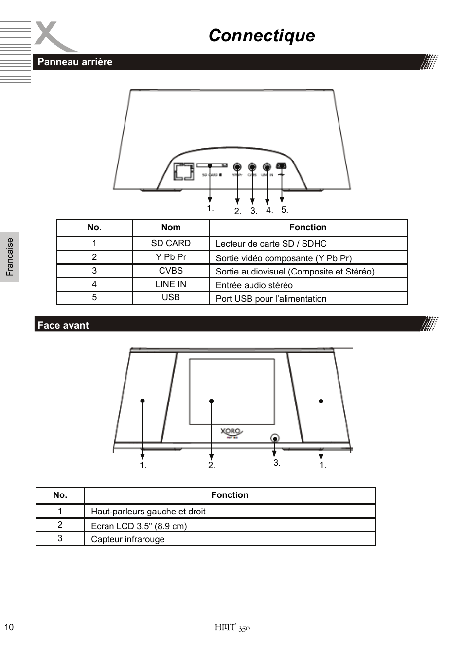 Connectique | Xoro HMT 350 User Manual | Page 90 / 124