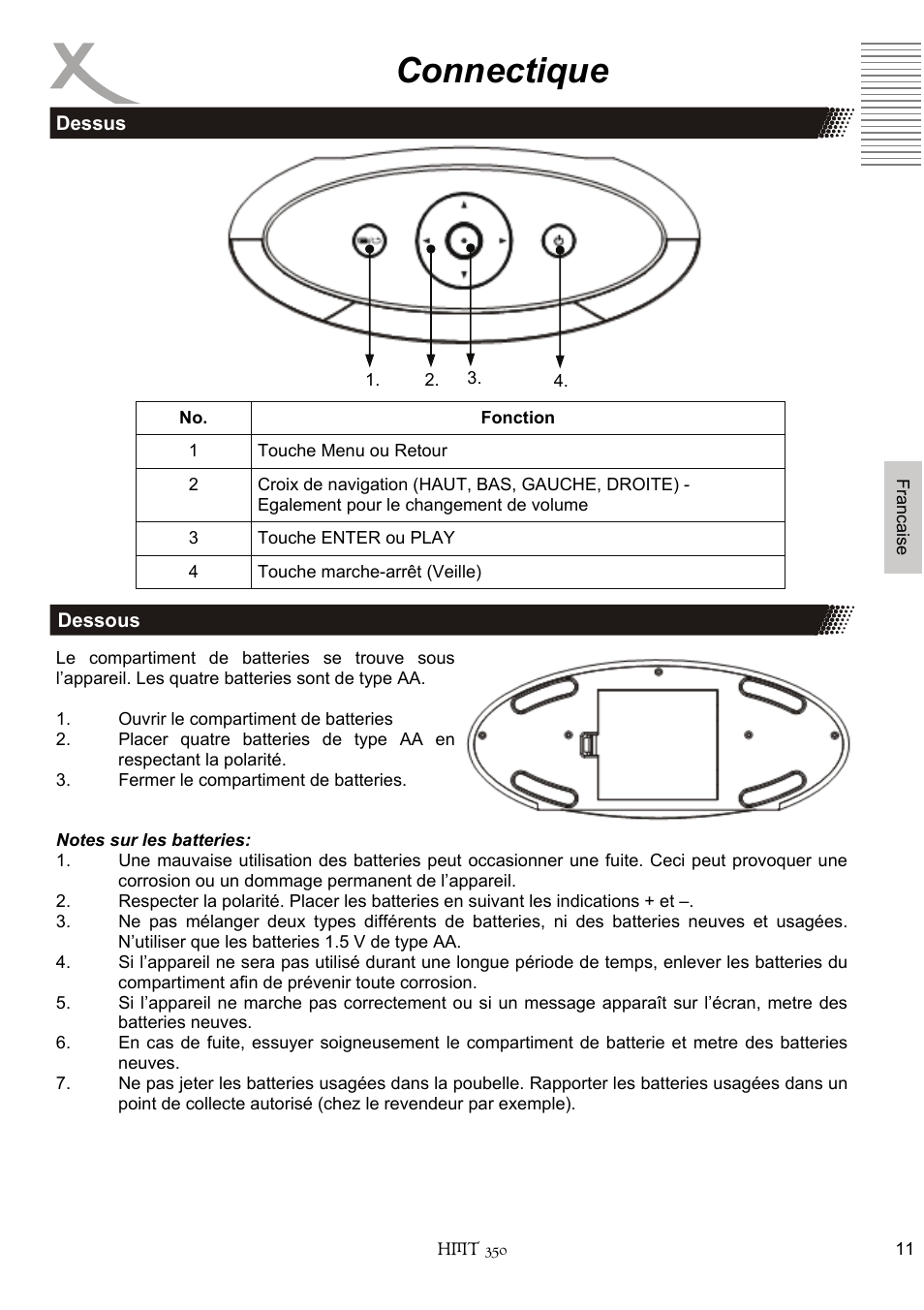 Connectique | Xoro HMT 350 User Manual | Page 91 / 124
