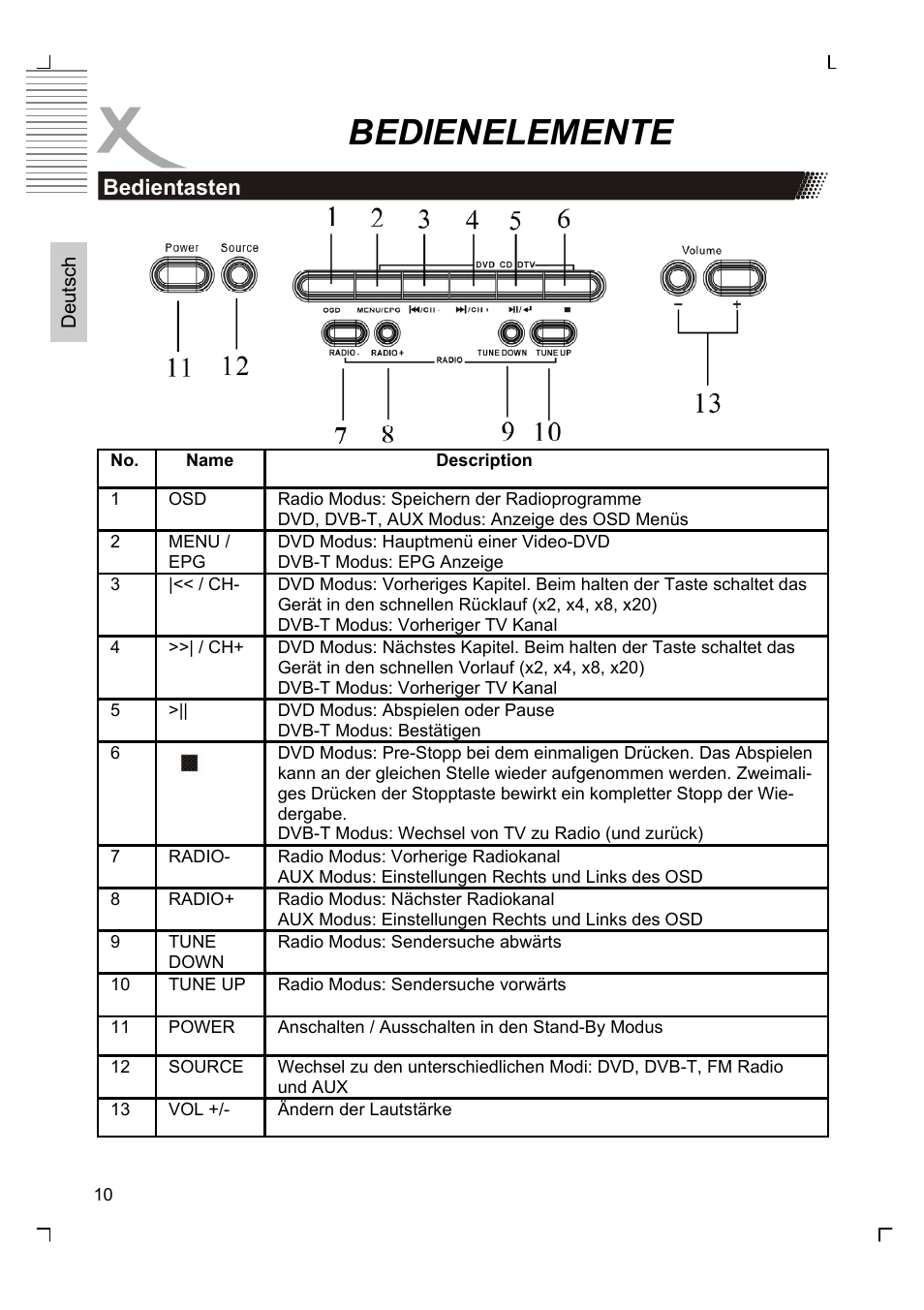 Bedienelemente | Xoro HMD 900 User Manual | Page 10 / 158