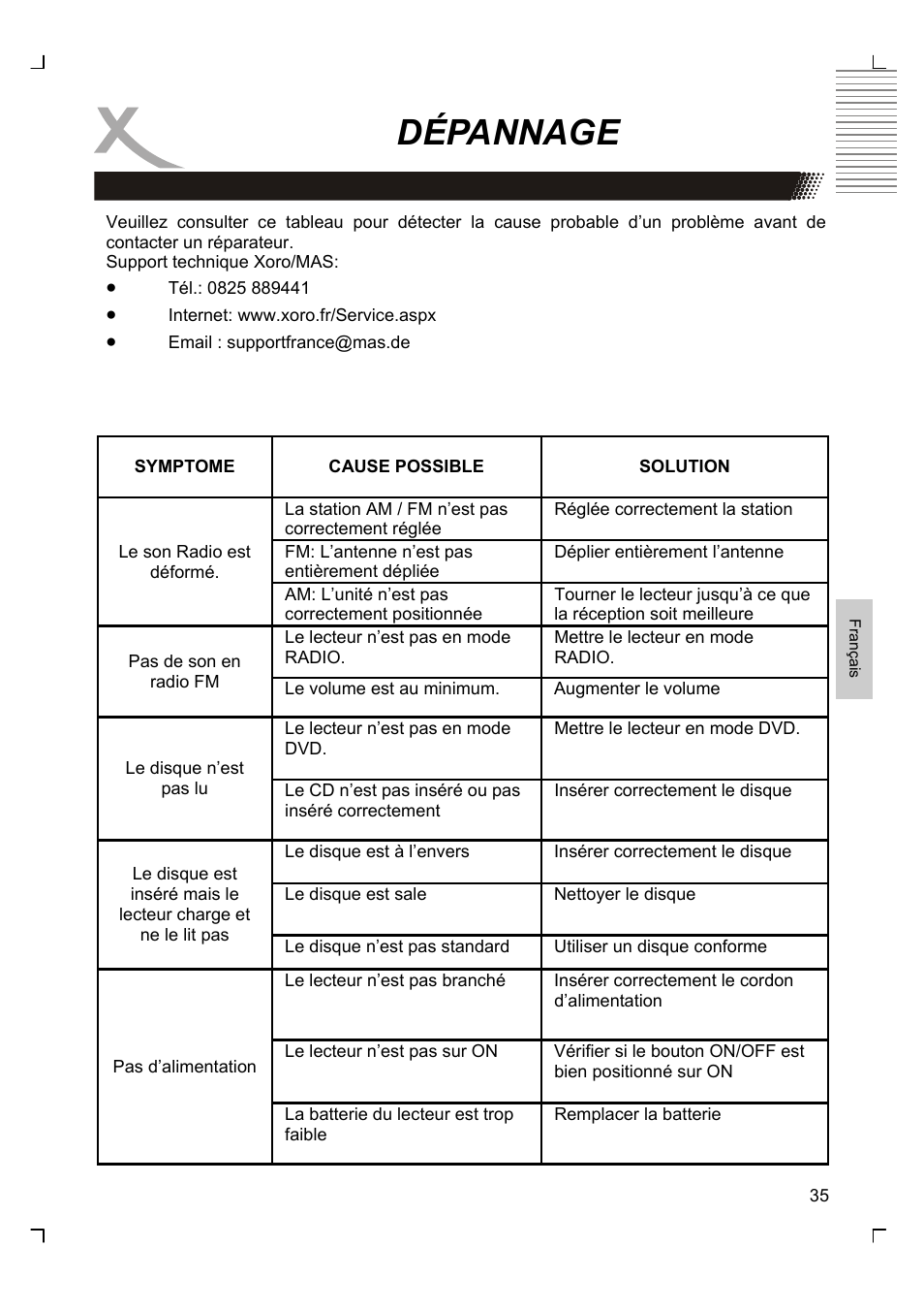 Dépannage | Xoro HMD 900 User Manual | Page 111 / 158