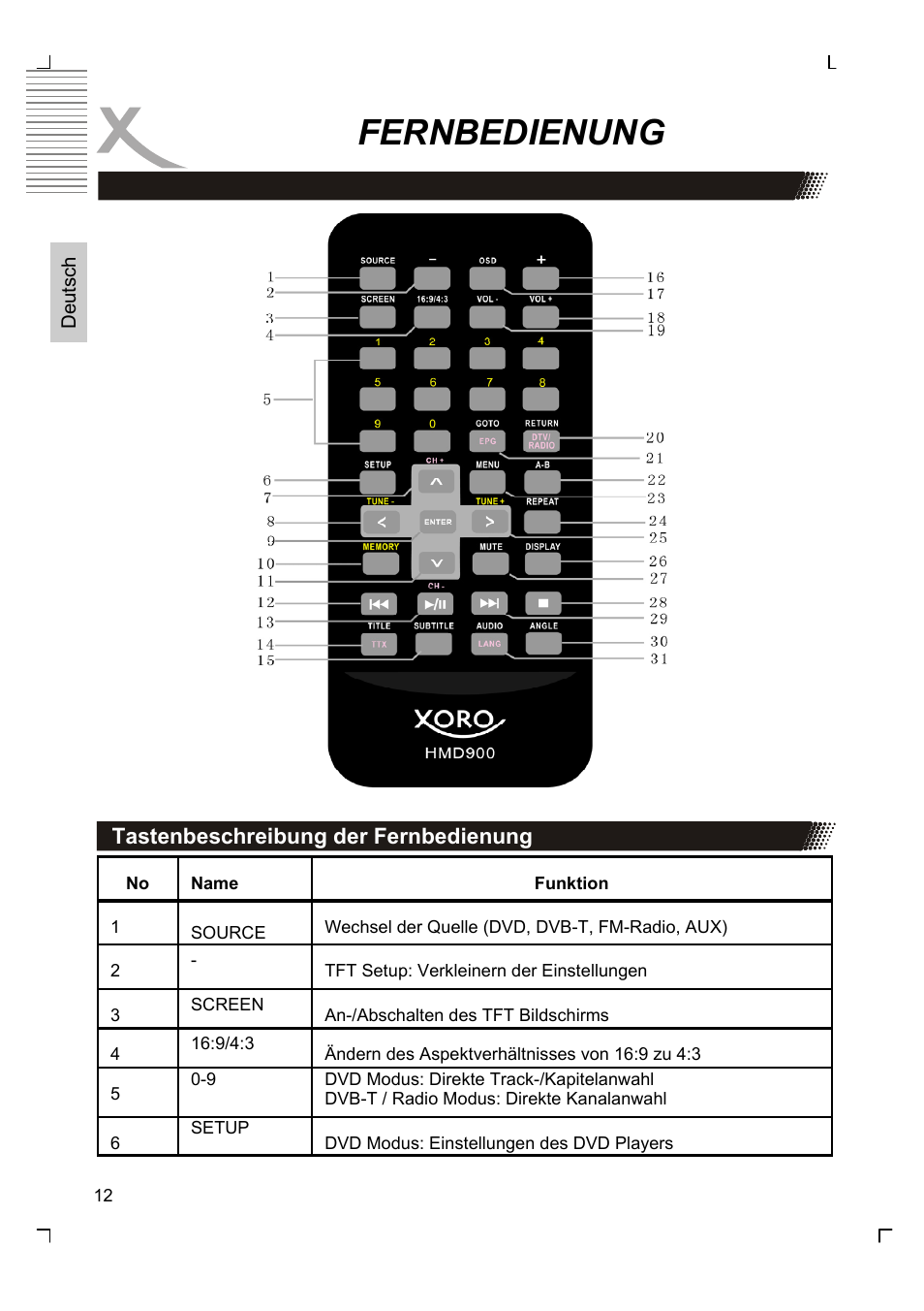 Fernbedienung | Xoro HMD 900 User Manual | Page 12 / 158