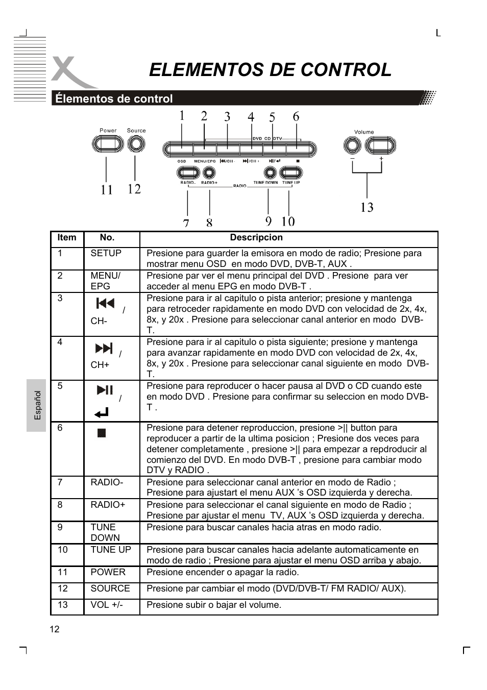 Elementos de control | Xoro HMD 900 User Manual | Page 128 / 158