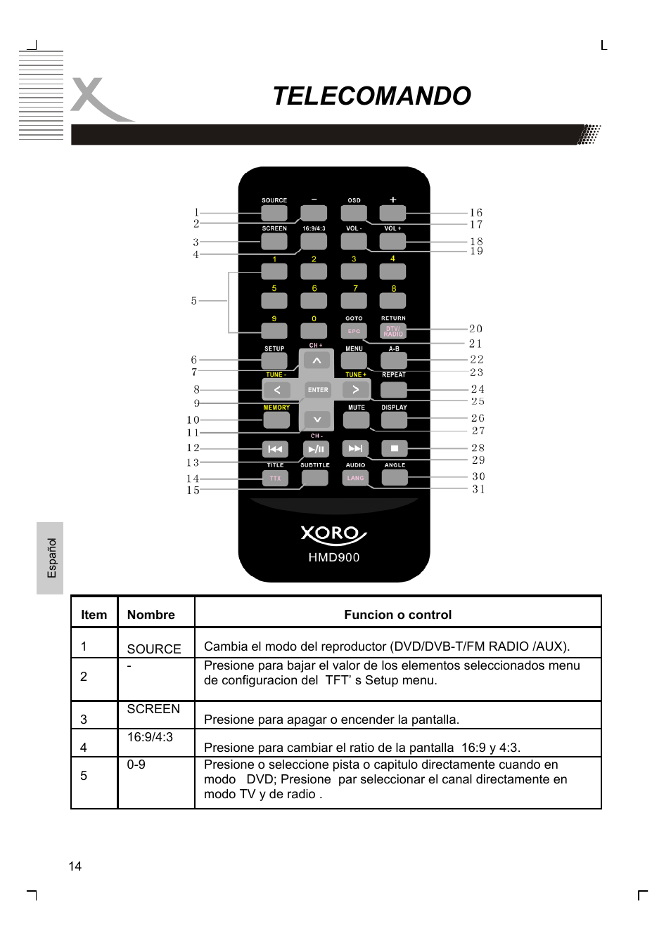 Telecomando | Xoro HMD 900 User Manual | Page 130 / 158