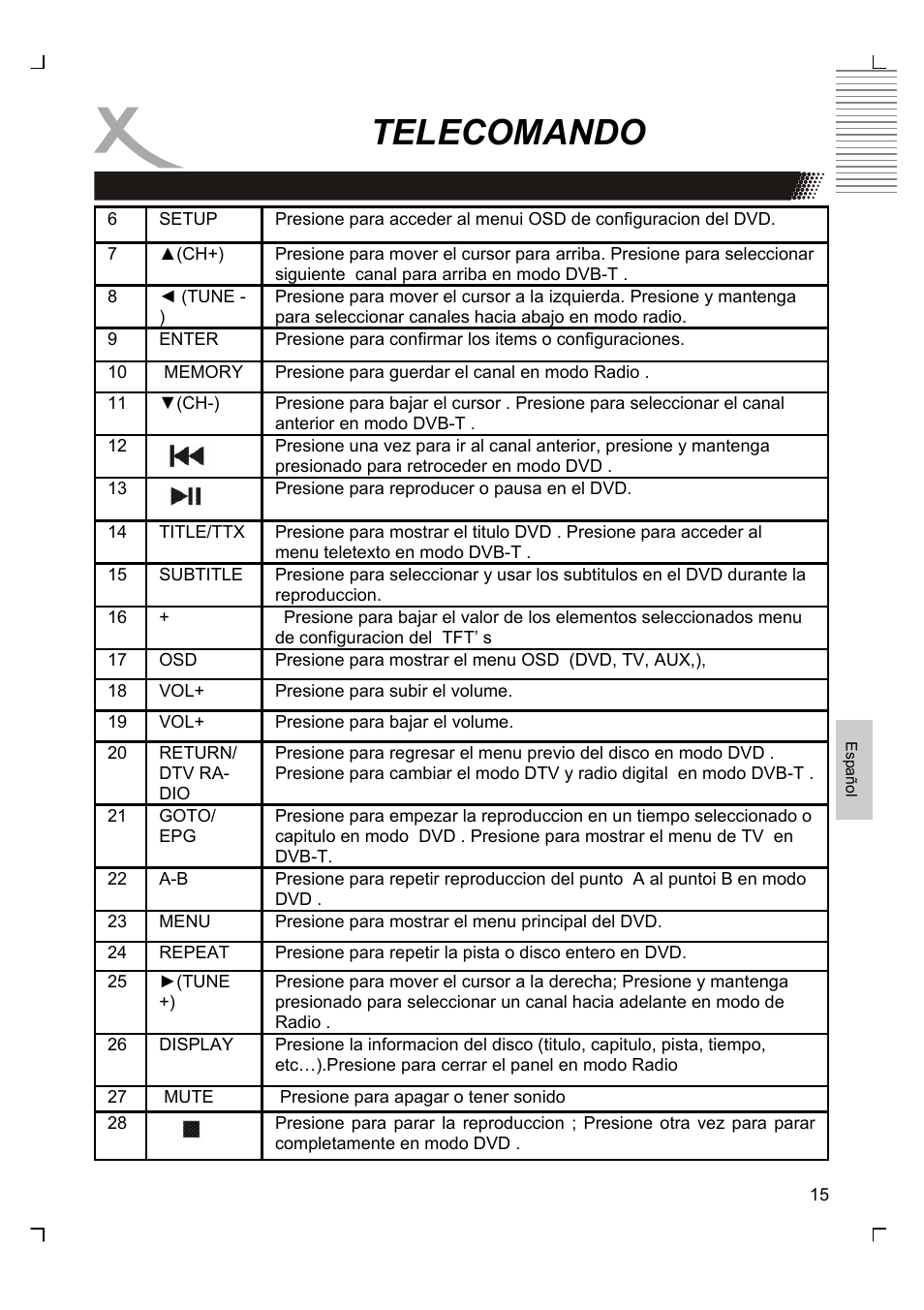 Telecomando | Xoro HMD 900 User Manual | Page 131 / 158