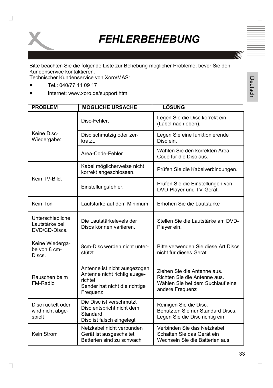 Fehlerbehebung | Xoro HMD 900 User Manual | Page 33 / 158