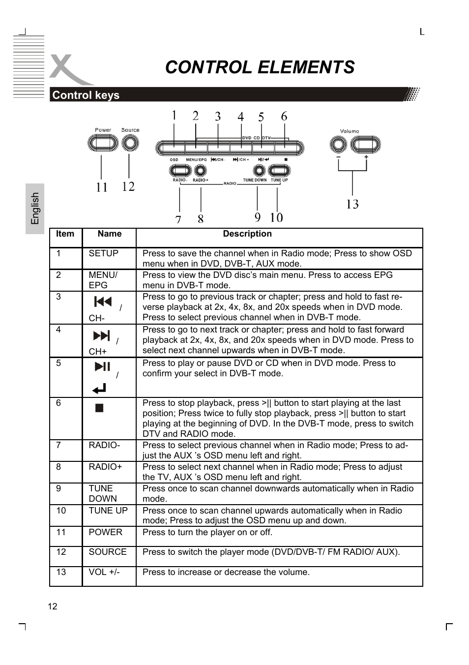 Control elements | Xoro HMD 900 User Manual | Page 50 / 158