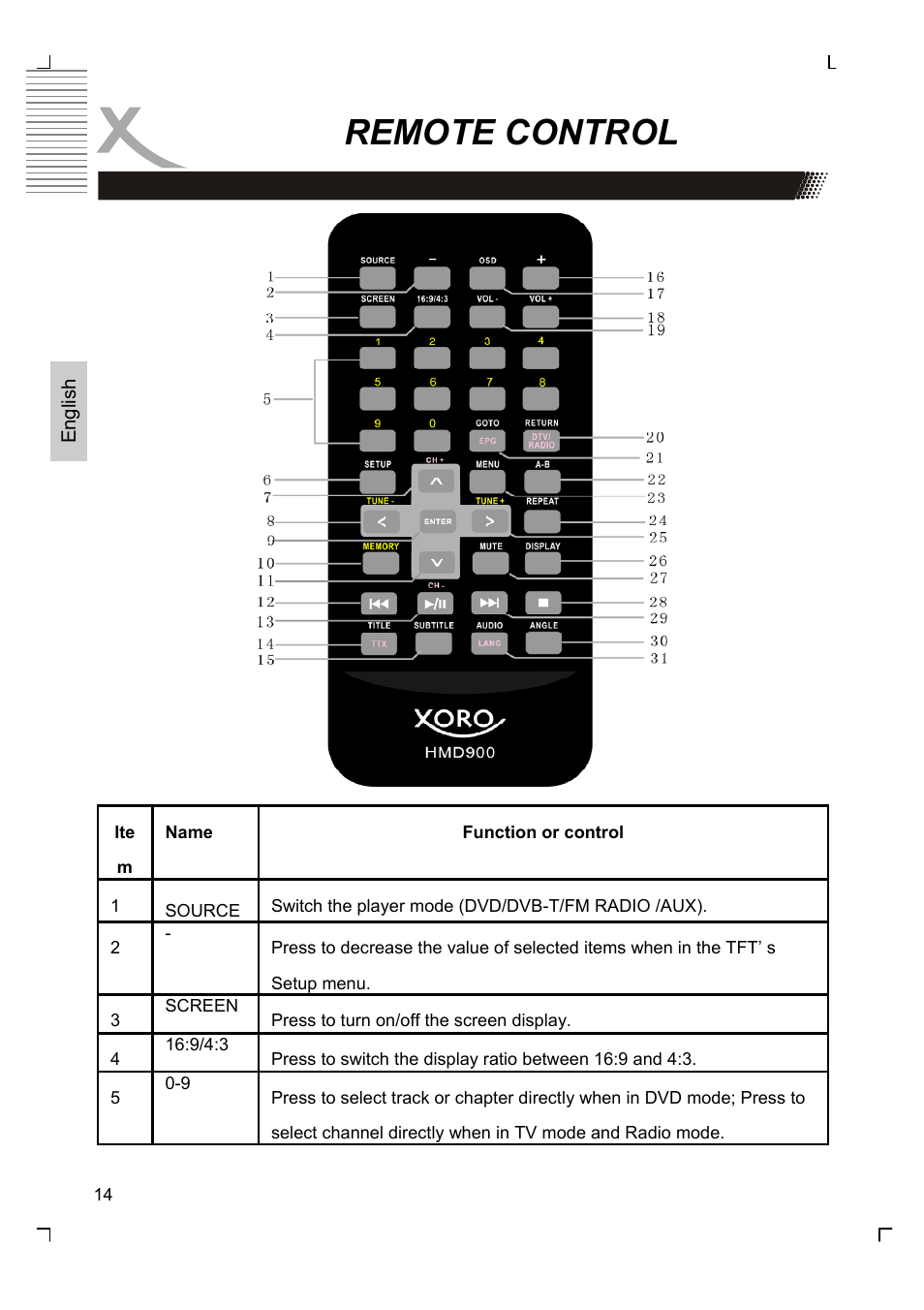 Remote control | Xoro HMD 900 User Manual | Page 52 / 158