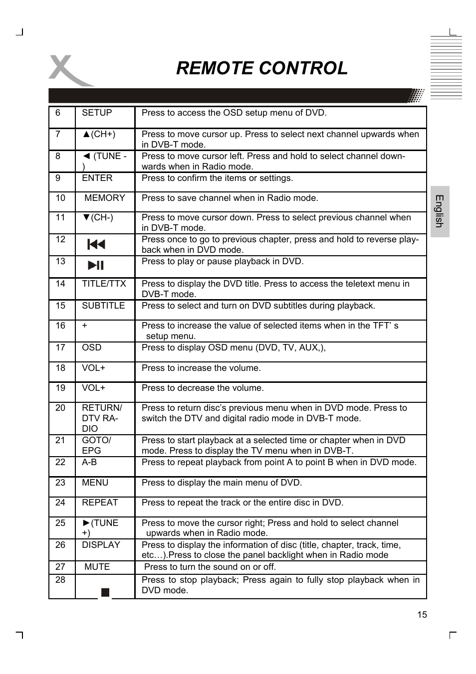 Remote control | Xoro HMD 900 User Manual | Page 53 / 158