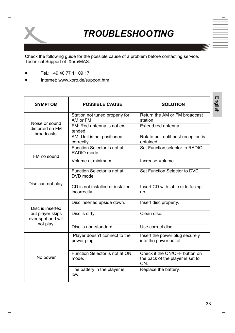 Troubleshooting | Xoro HMD 900 User Manual | Page 71 / 158