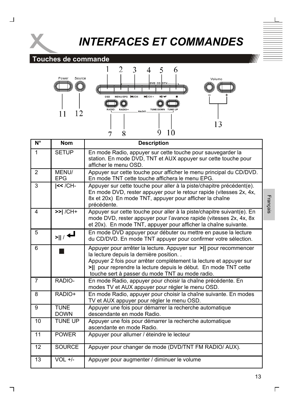 Interfaces et commandes | Xoro HMD 900 User Manual | Page 89 / 158